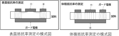 模式図